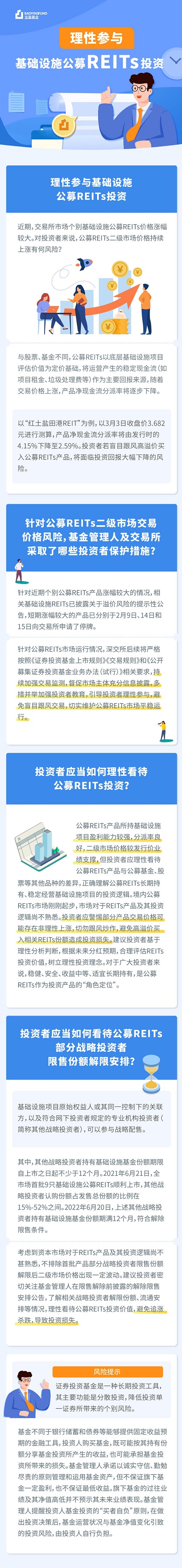 附件4：【reits投教长图】理性参与.jpg
